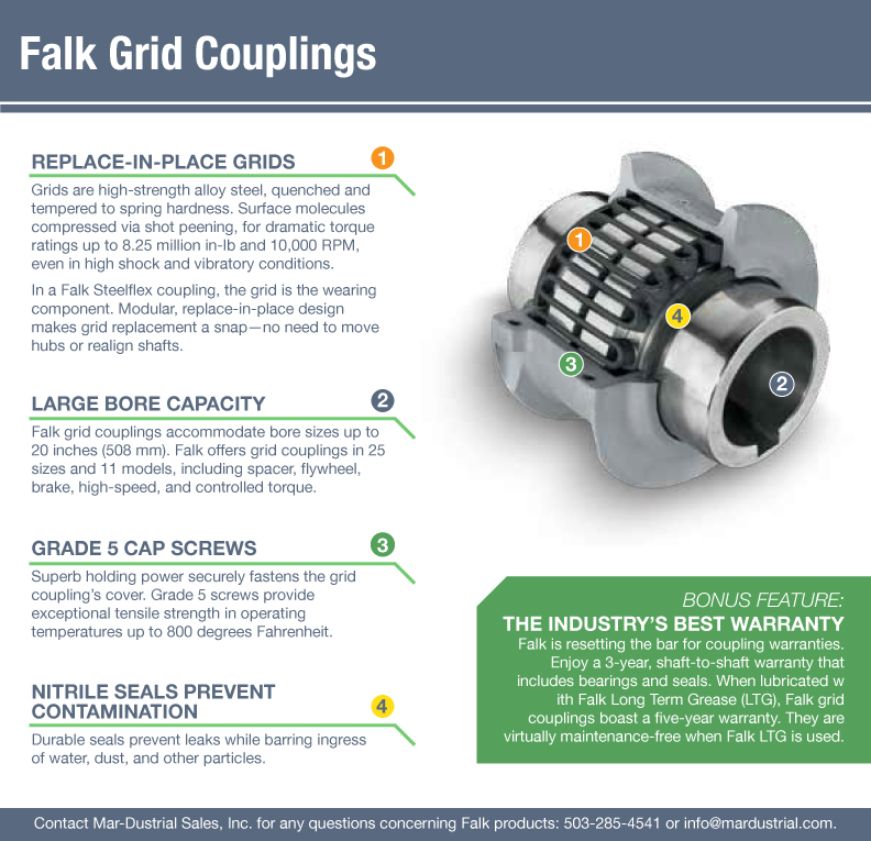 Falk Grid Couplings Rexnord SteelFlex MarDustrial