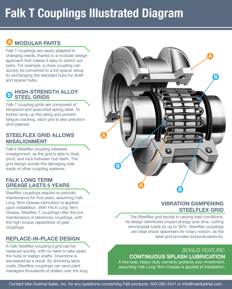 falk t coupling