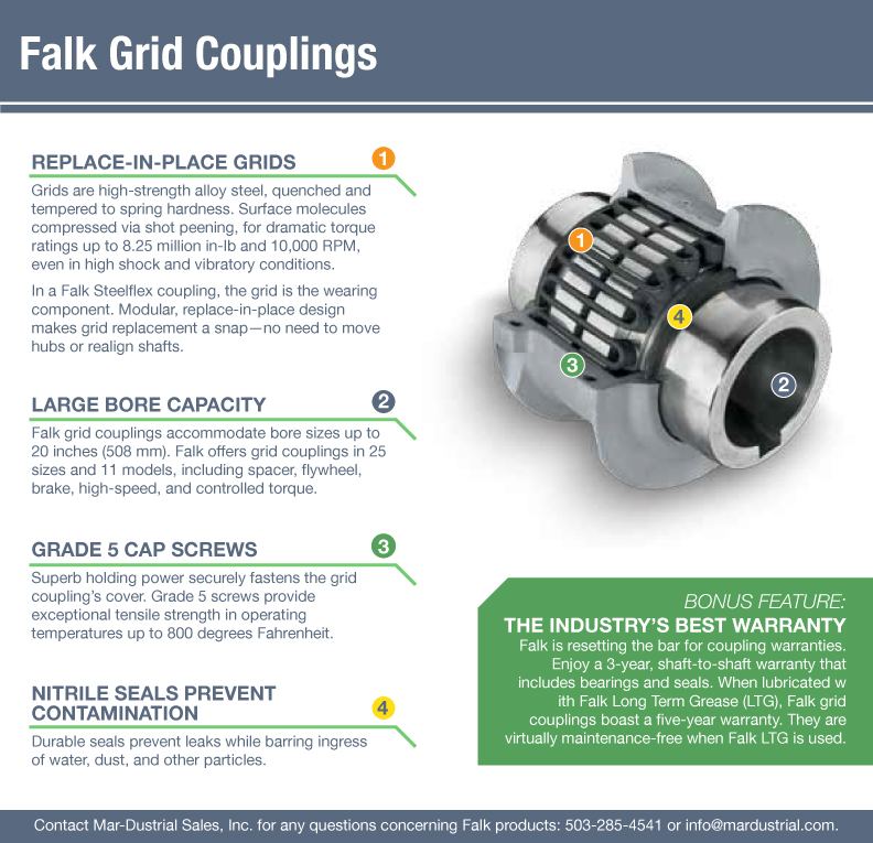 Falk 30t Grid 246681 for Steelflex Coupling for sale online 