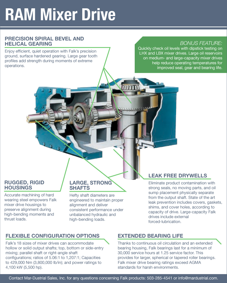 falk ram mixer drive