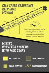 falk-gearboxes-coal-mining-conveyors