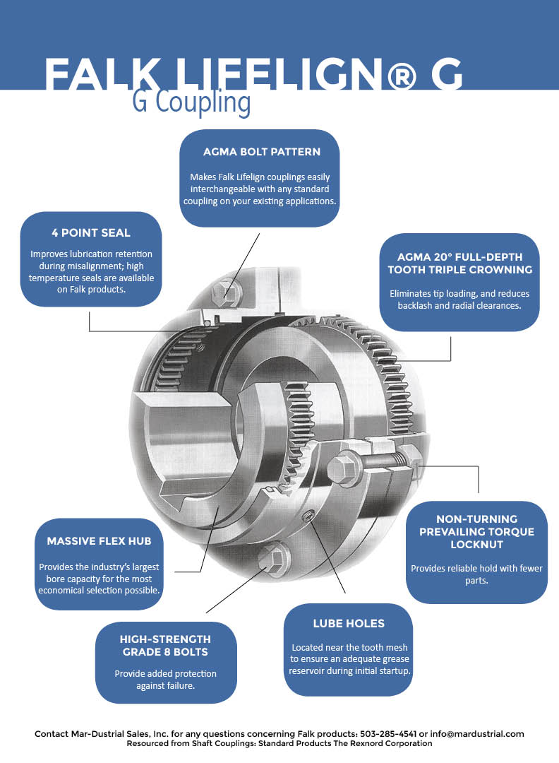 falk g earcouplings