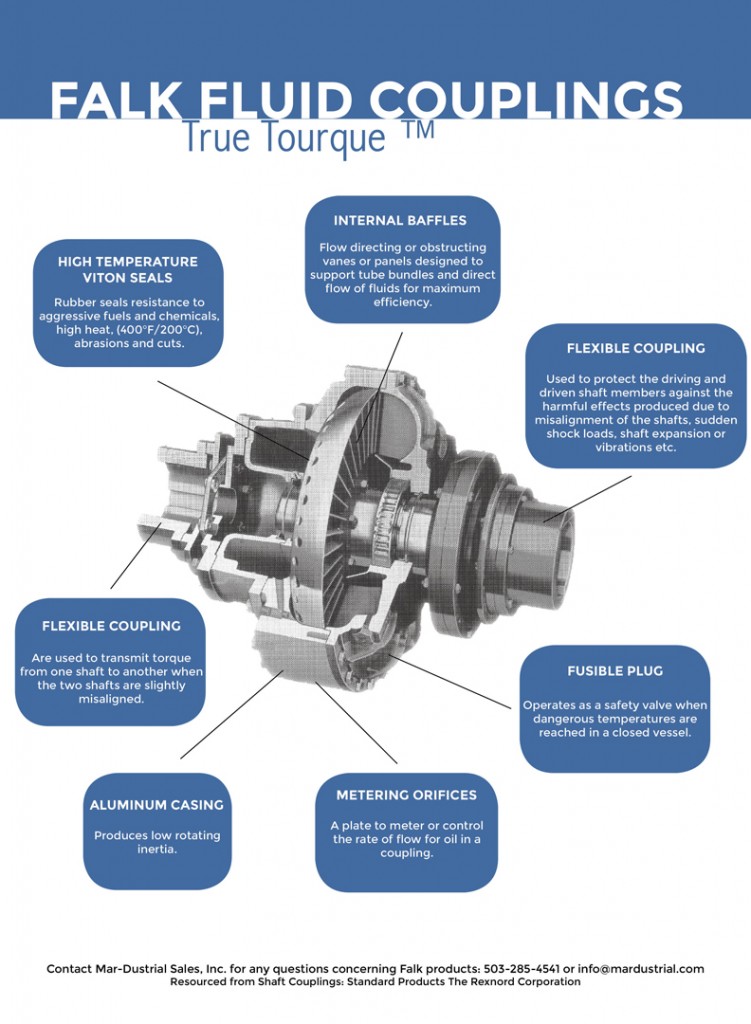 Falk Fluid Couplings Transmission Products MarDustrial