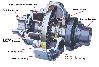 Falk Fluid Couplings - Transmission Products - Mar-Dustrial centrifugal clutch easy diagram 