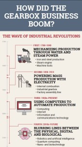 gearbox-business-boom